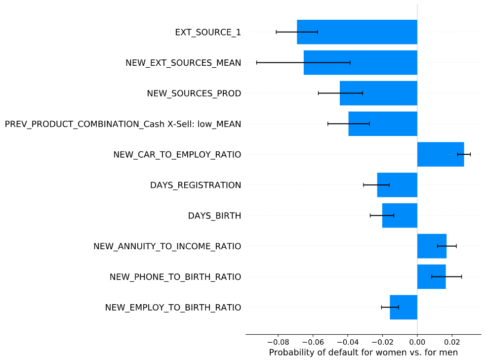 Solving AI’s Cassandra Problem. Use Explainable AI to Persuade Your ...
