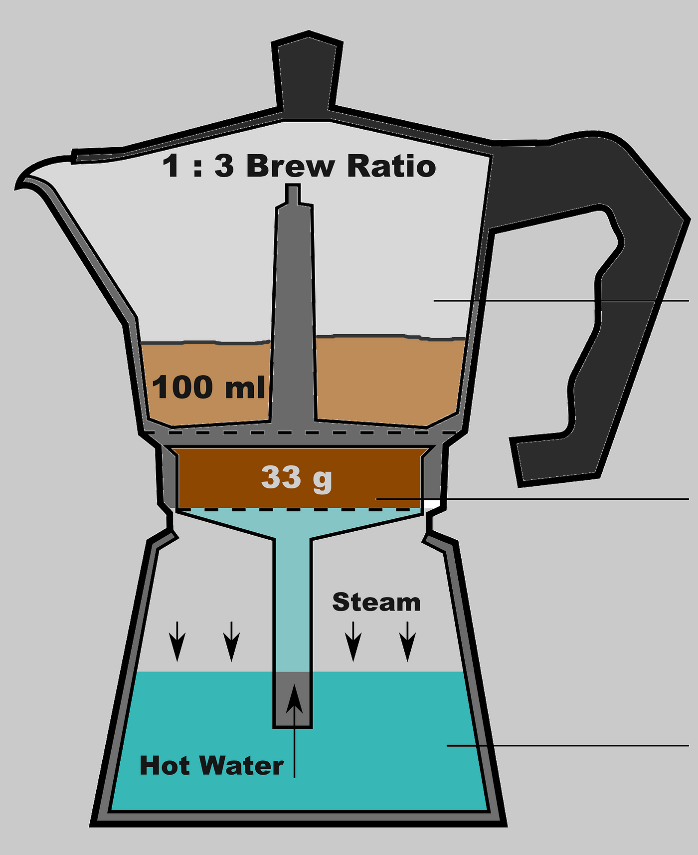 A Moka Pot Miracle: Real Espresso Flavor | Coffee Asylum