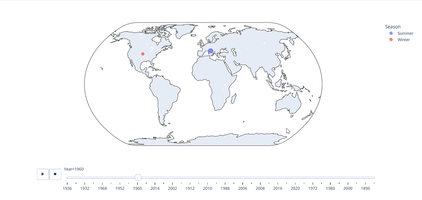 The power of Python in Power BI. Running Python scripts in Power BI has ...