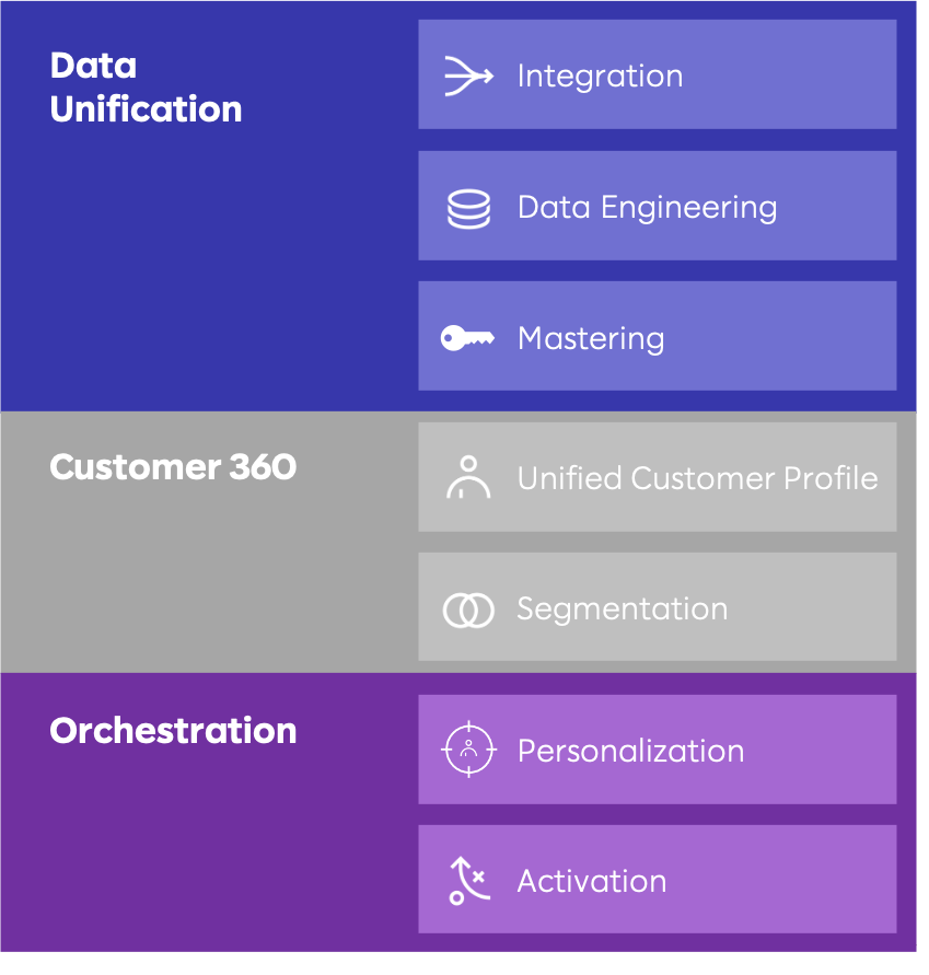 The CX Files—2021 The Year of Journey Orchestration by Rio Longacre