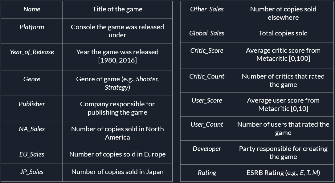 A Data Driven Exploration of Video Games — Sales and Scores | by Devin ...