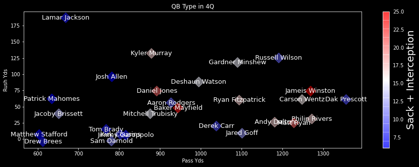 NFL 2020 Preview with Python: Quarterback | by Shota Inoguchi ...