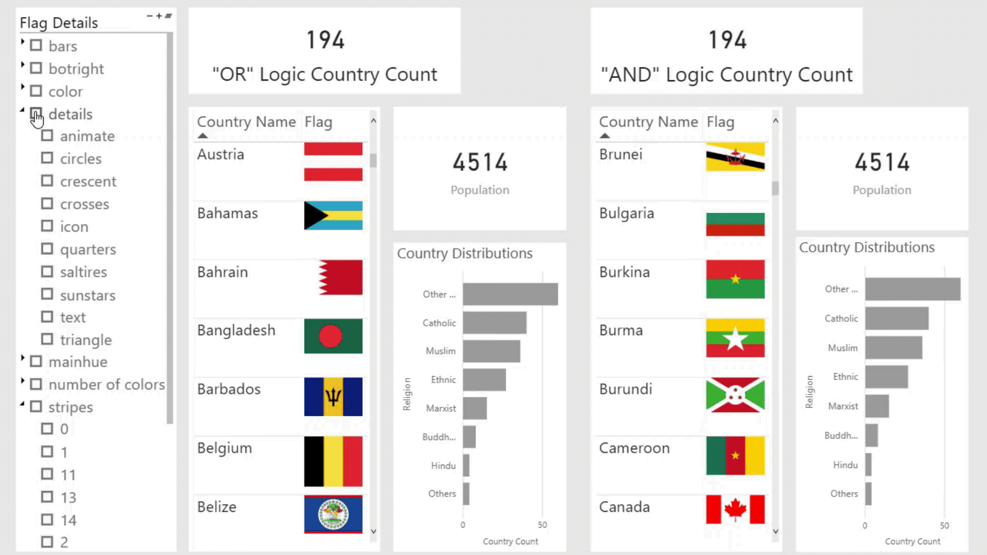 Changing Or To And Logic For Power Bi Slicers By Orysya Stus Seismic Innovation Labs Medium
