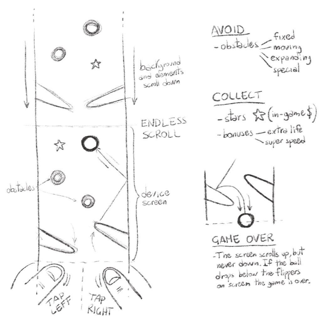 Designing a mobile arcade game: a case study | by Rubens Cantuni | UX  Collective