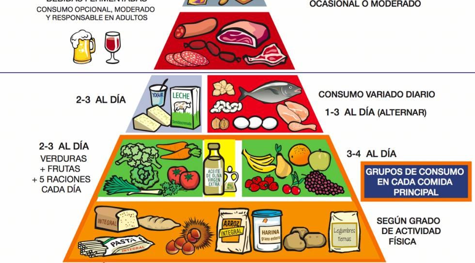 Alimentos no saludables ejemplos