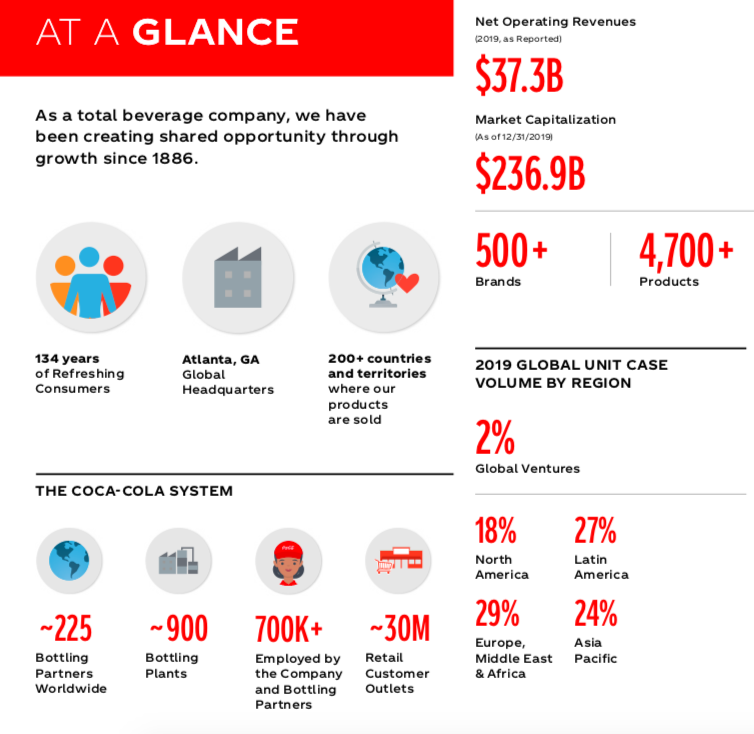 CocaCola Microsoft/Azure multi billion Deal Decoding decision