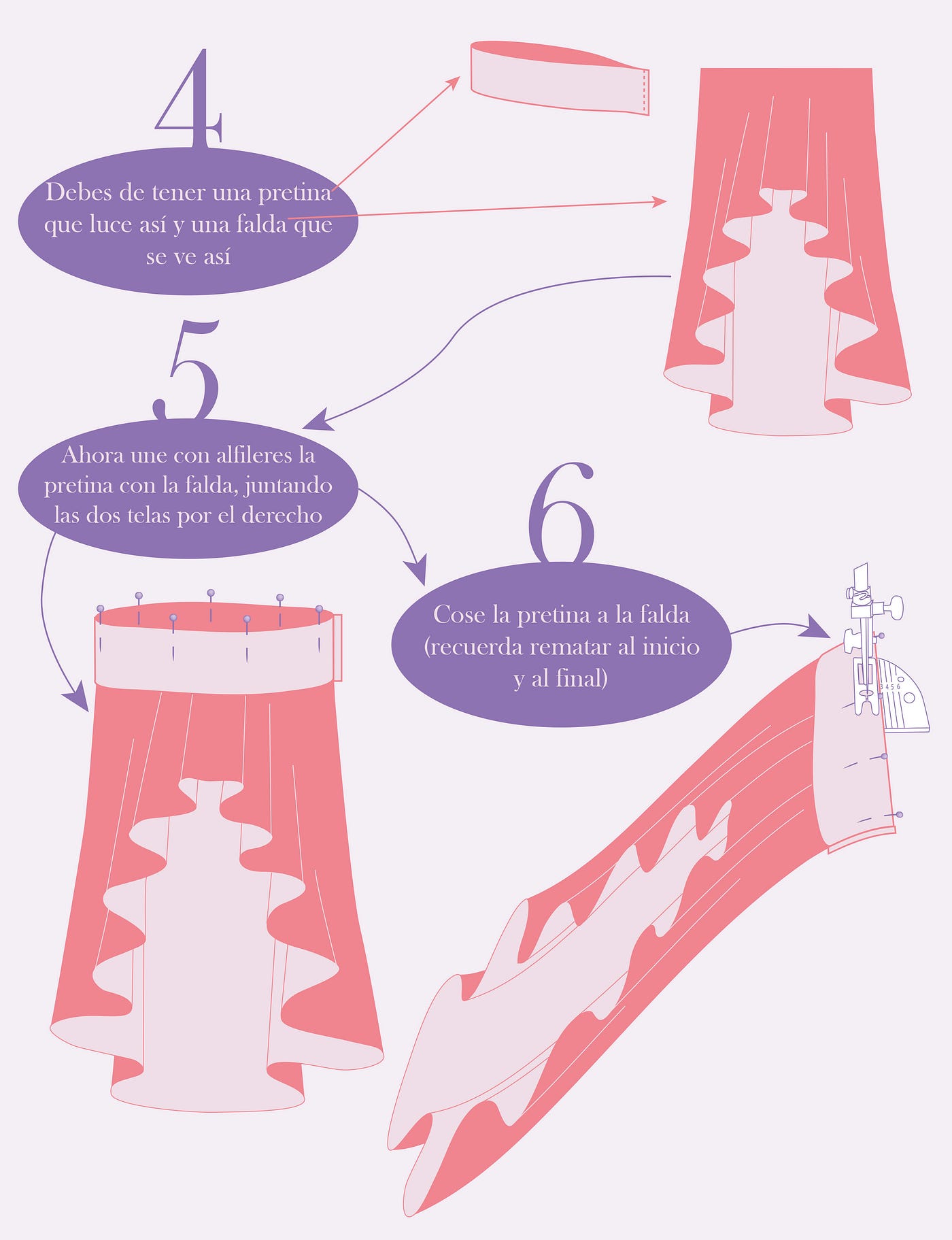 Cómo coser una pretina con elástico? Aprende a hacerlo en 14 sencillos  pasos | by Limonada Costura | Medium