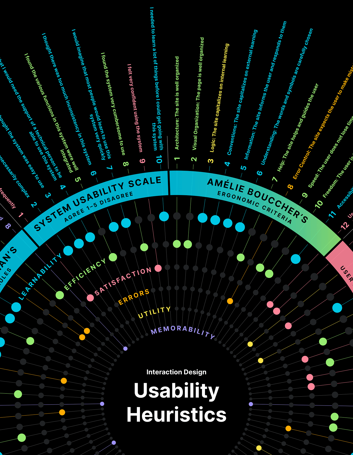 Usability heuristic frameworks: which one is right for you? | by Michael  Kritsch | UX Collective