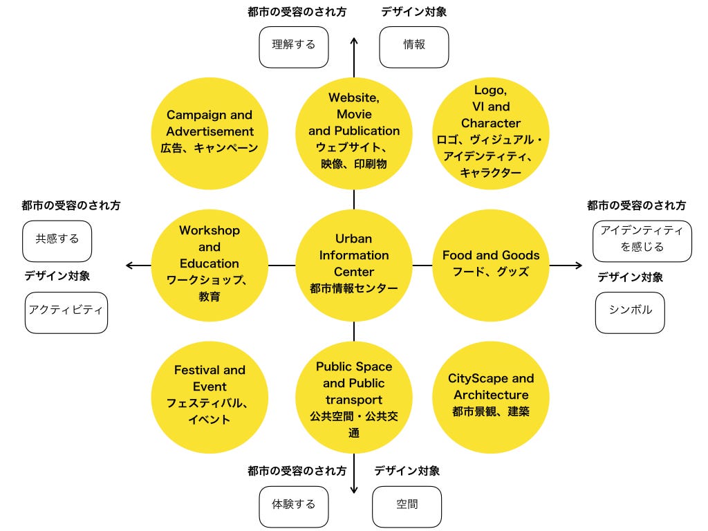 つながりが生み出す地域コミュニティと市民経済について 本原稿は 9月1日に行われた一般社団法人地域デザイン学会全国大会の基調講演の内容 By 江口晋太朗 Shintaro Eguchi Tokyobeta Journal Medium