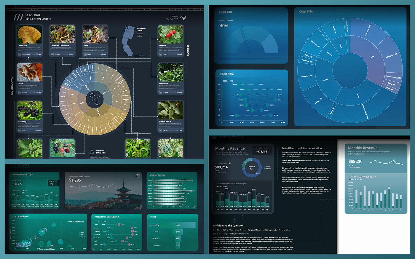 Image of four dark colored Excel dashboards including bright visualizations in a brick pattern