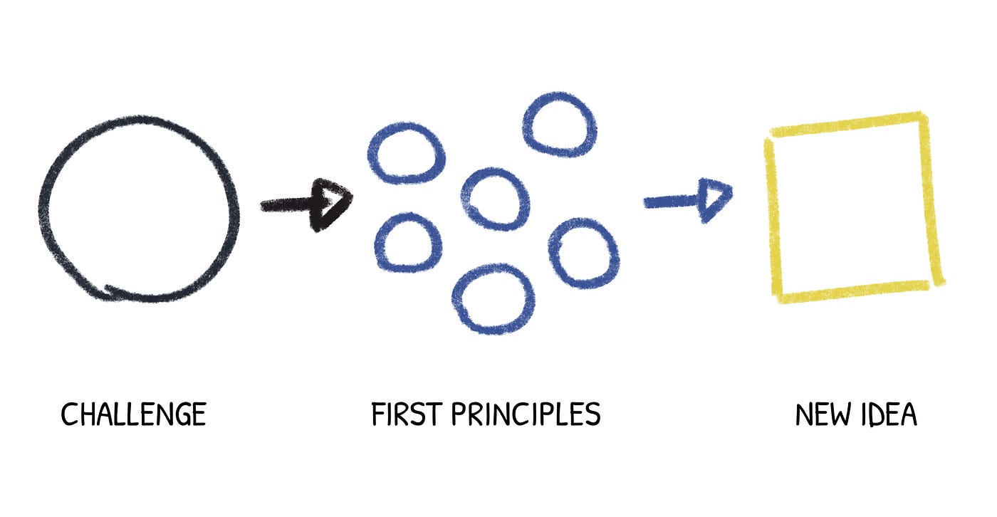 Why Designers should be “First Principles Thinkers” | by Kritika Sharma ...