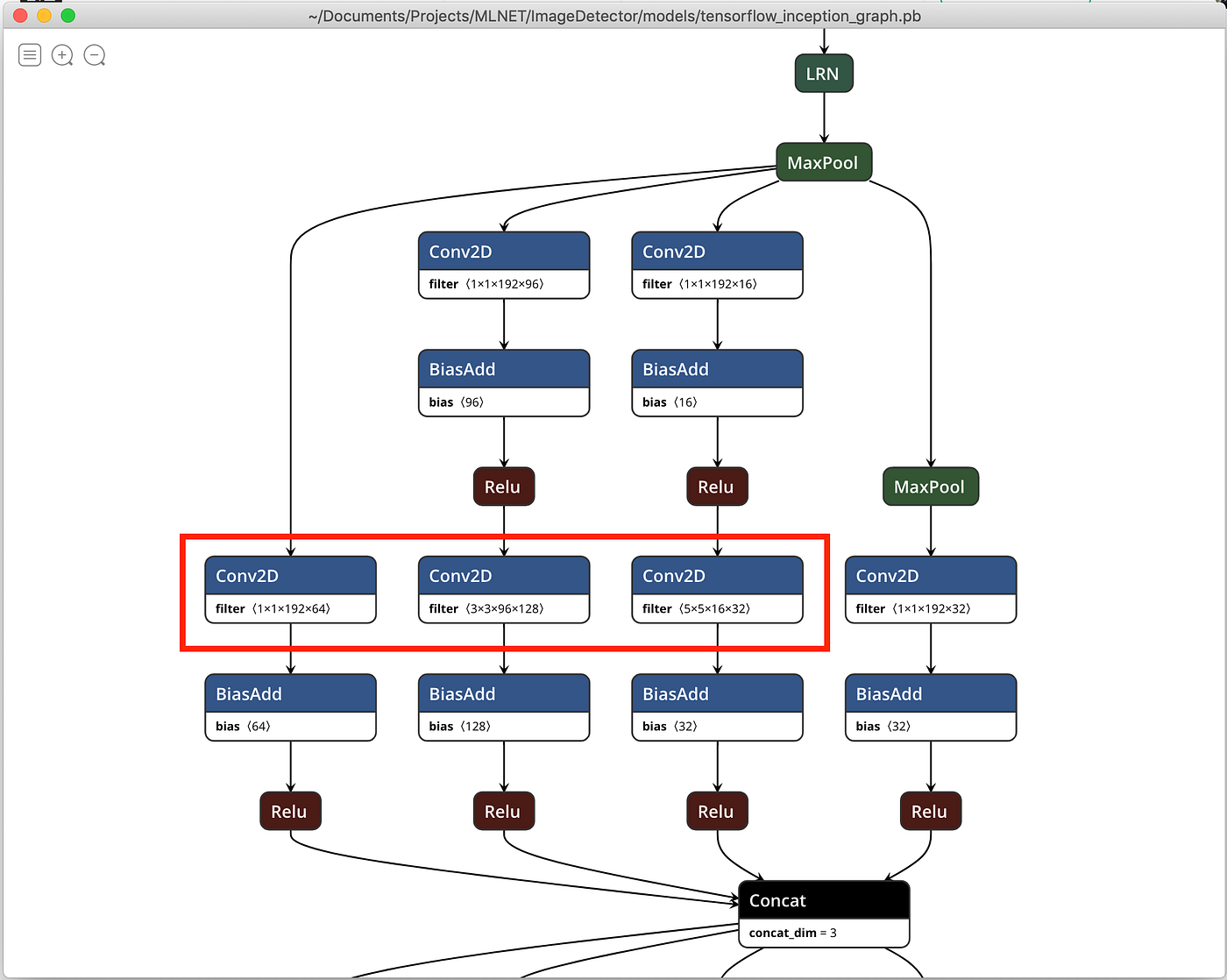 Detect Objects in Images using C# and ML.NET Machine Learning | by Mark  Farragher | Medium