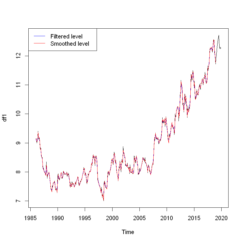 State Space Model and Kalman Filter for Time-Series Prediction | by Sarit  Maitra | Towards Data Science