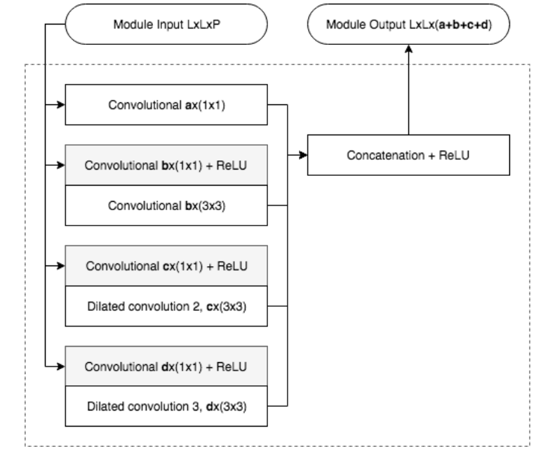 Deepfake Detection With Deep Learning | by Zo | Medium