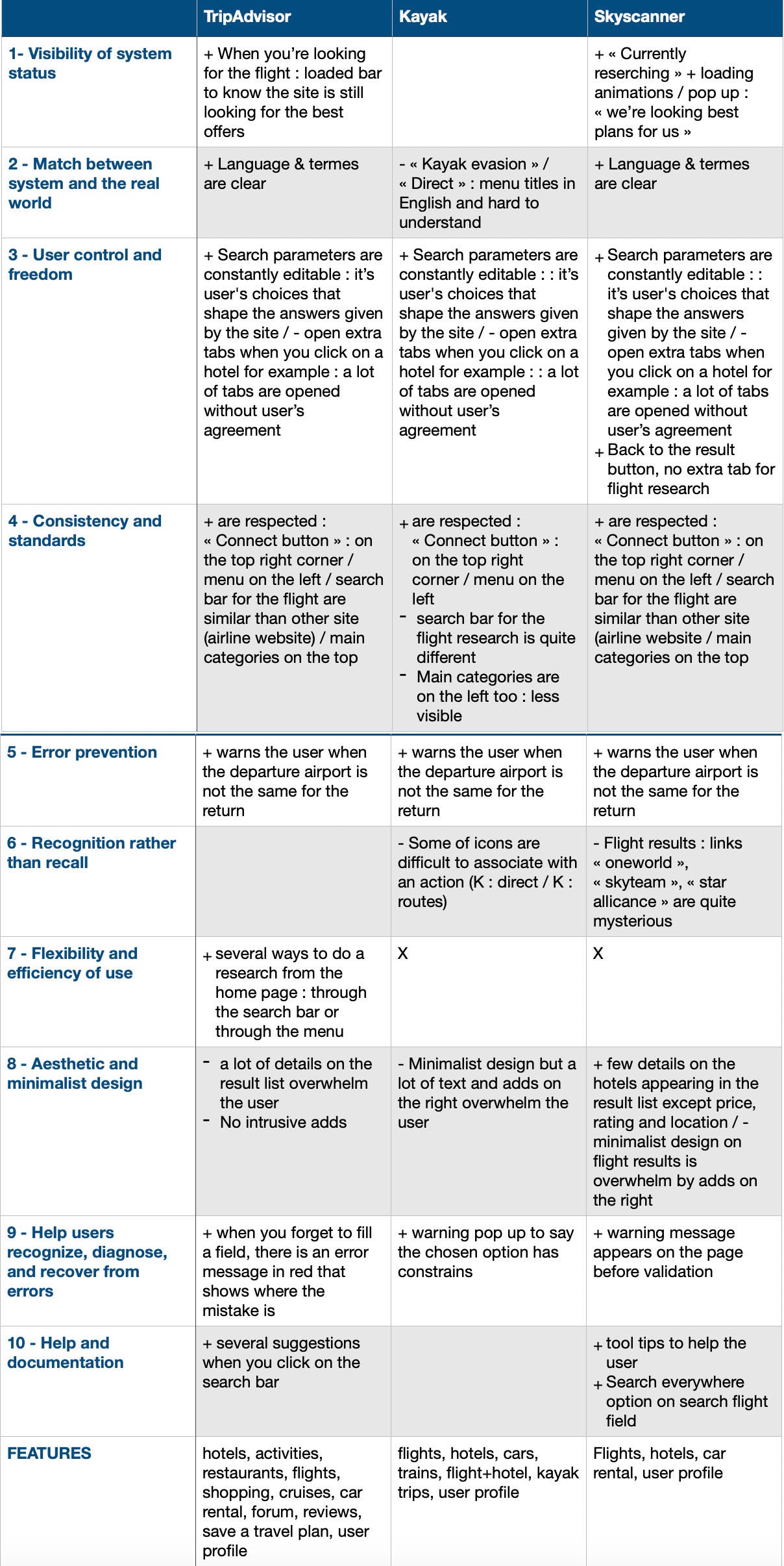 How I redesigned a task on TripAdvisor’s website | by Caroline Graver ...