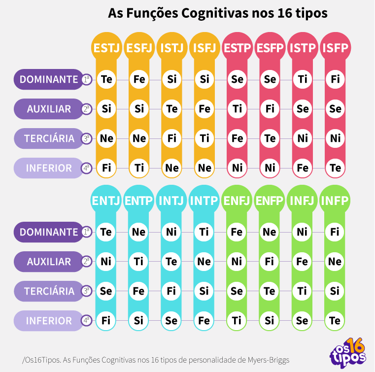 Mbti Uma Breve Introducao Se Voce E Do Time Que Estava Navegando By Jackson Burnley Medium