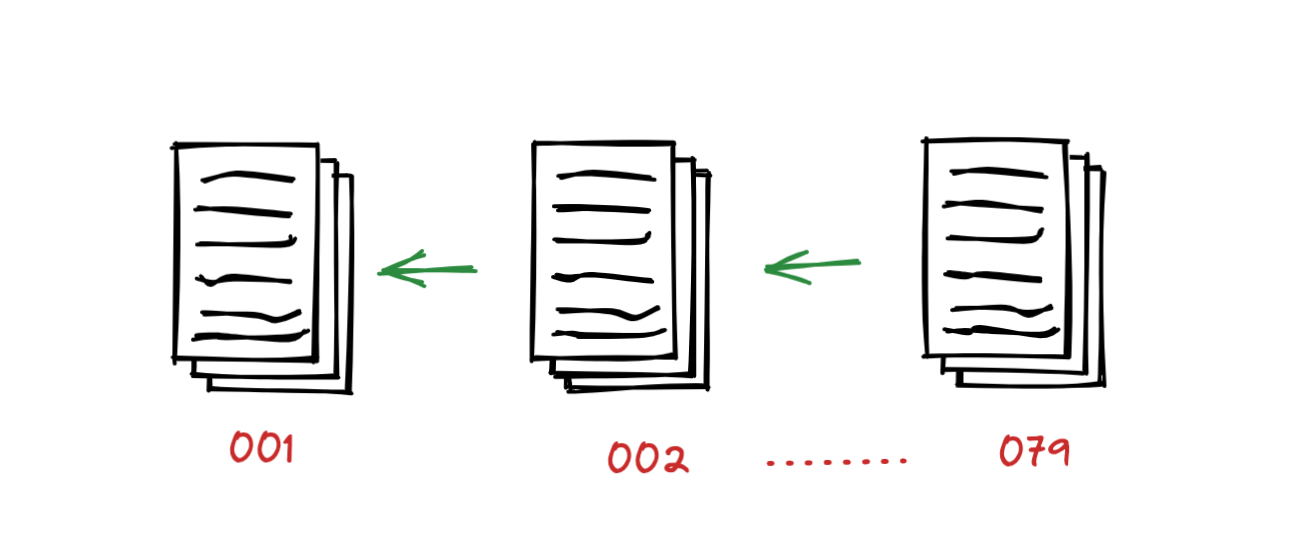 Migrations: Version control for database schema