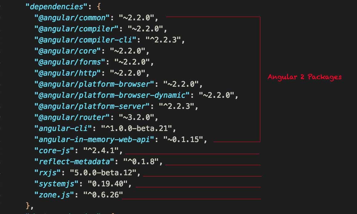 5 important dependencies of Angular 2 | by Khiem Nguyen | Medium