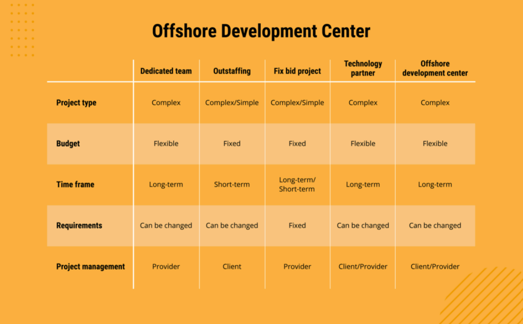 What Engagement Model is Right for You? | by Emerline | Nerd For Tech ...