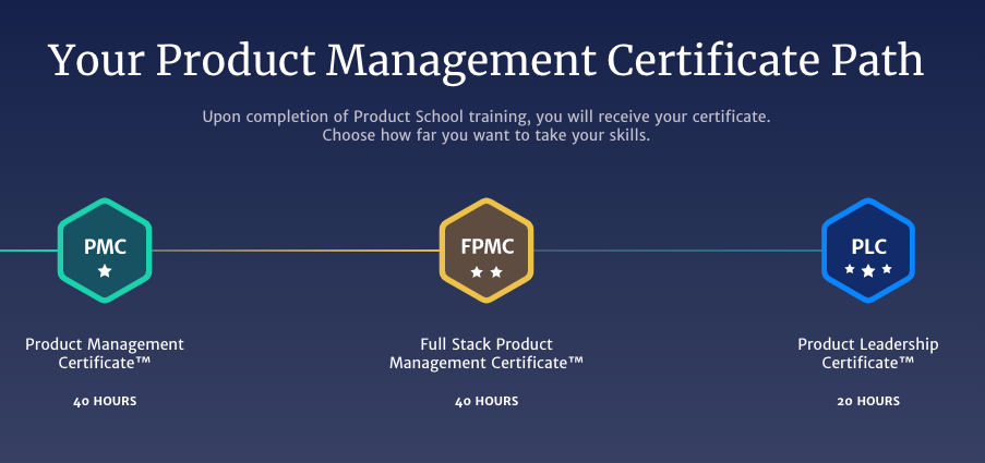 product management courses