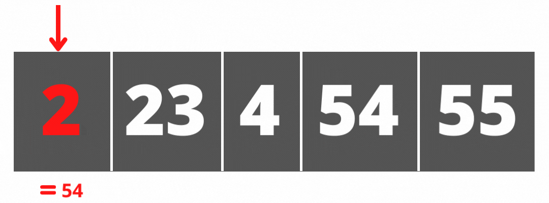Linear Search Algorithm in Data Structure - Understand with an Example ...