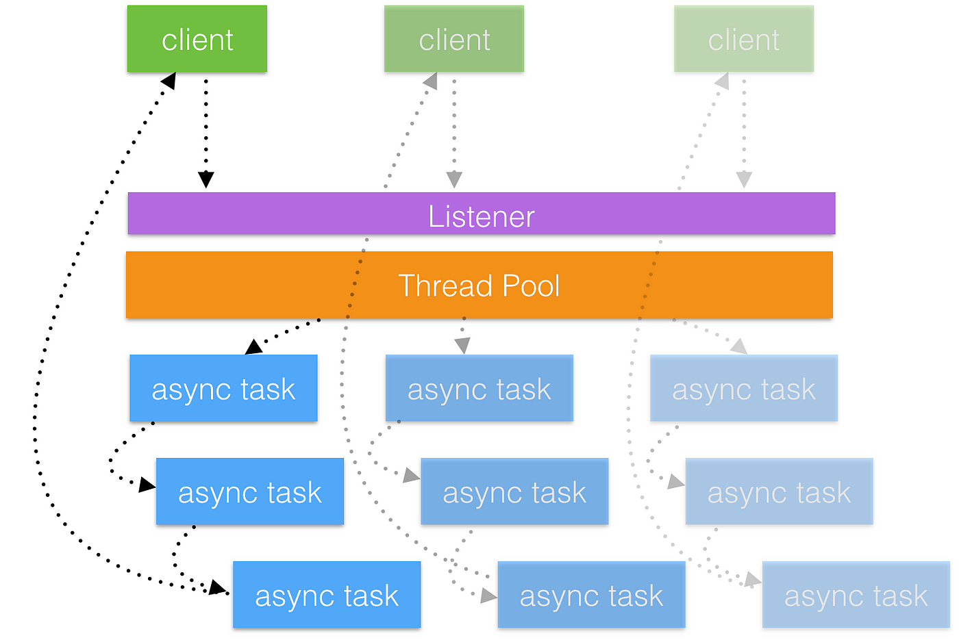 Modern C++ micro-serivce + REST API, Part II | by Iván Mejía | Medium