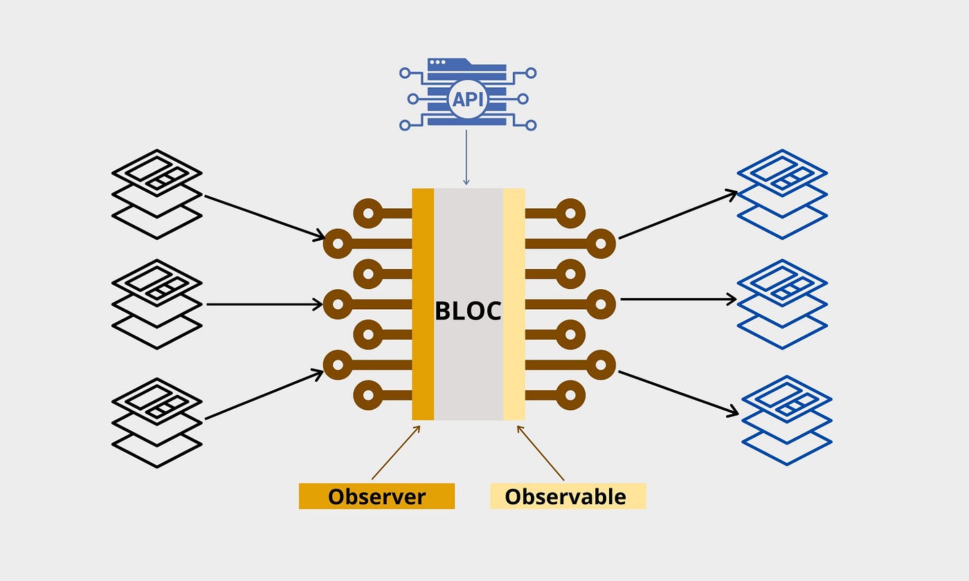 react-bloc-issue-15-sbyeol3-articles-github