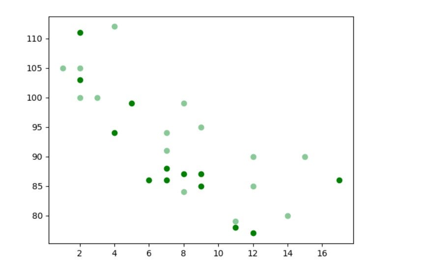 Matplotlib. Introduction | by PARTH PARMAR | Apr, 2022 | Medium