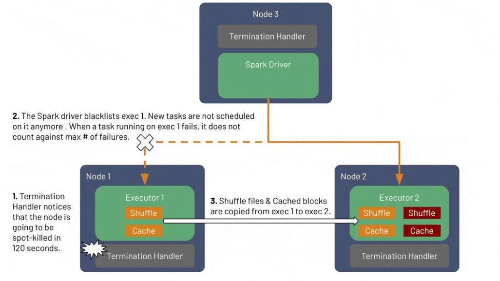 Spark on Benefits and deep dive by Prag Tyagi