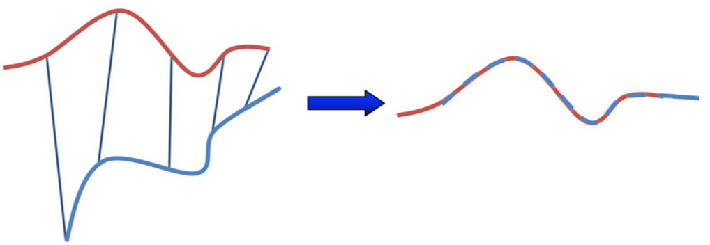 Robot Localization using Laser Scanner and Pose-graph Optimization | by  Frank Kung | Medium