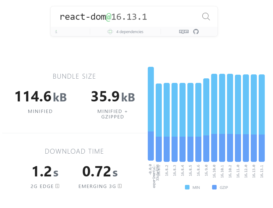Minimize Your Bundle Size Via Preact By Georgy Glezer Level Up Coding