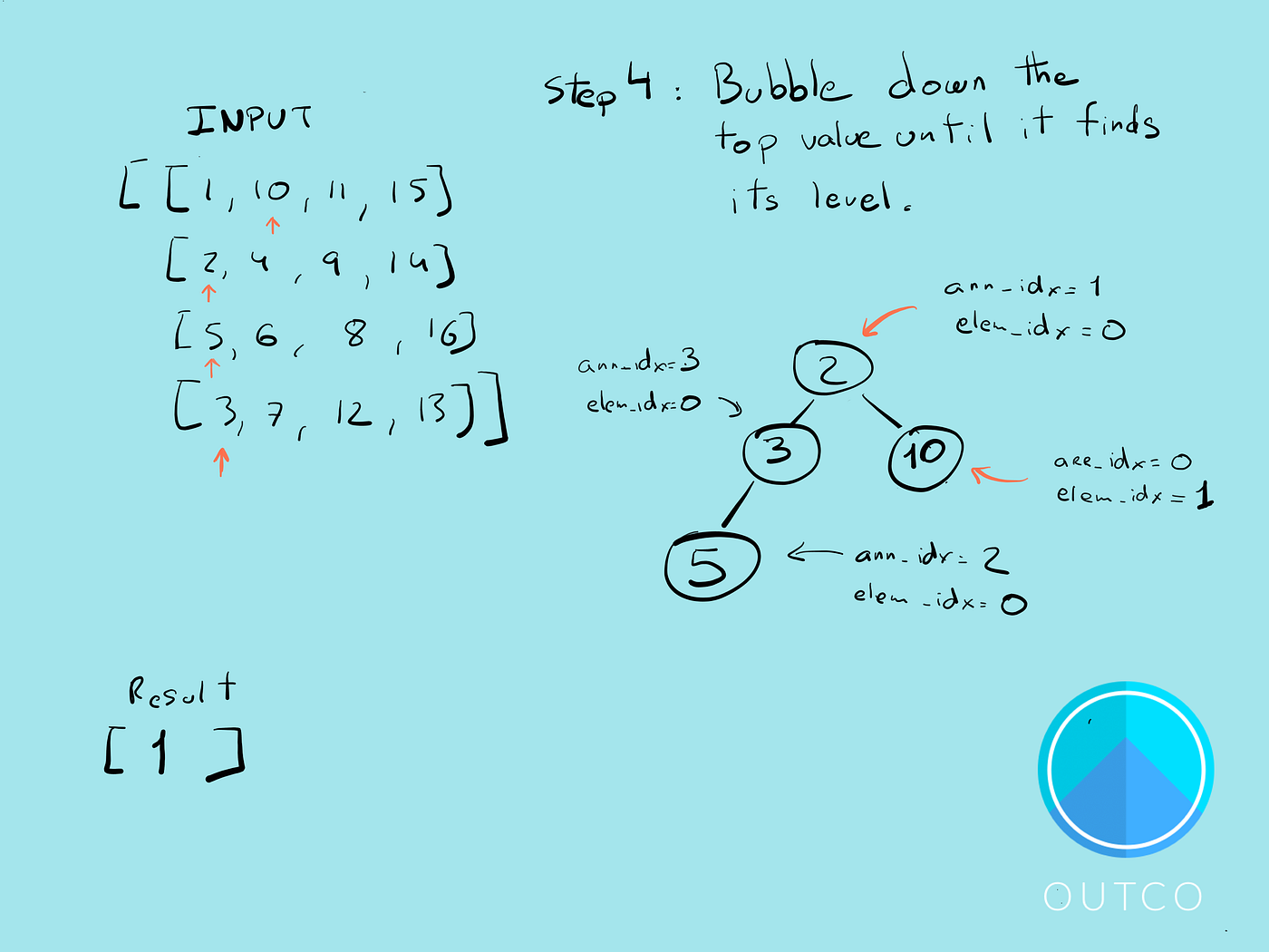 Merge K Sorted Arrays C Merge K Sorted Arrays C