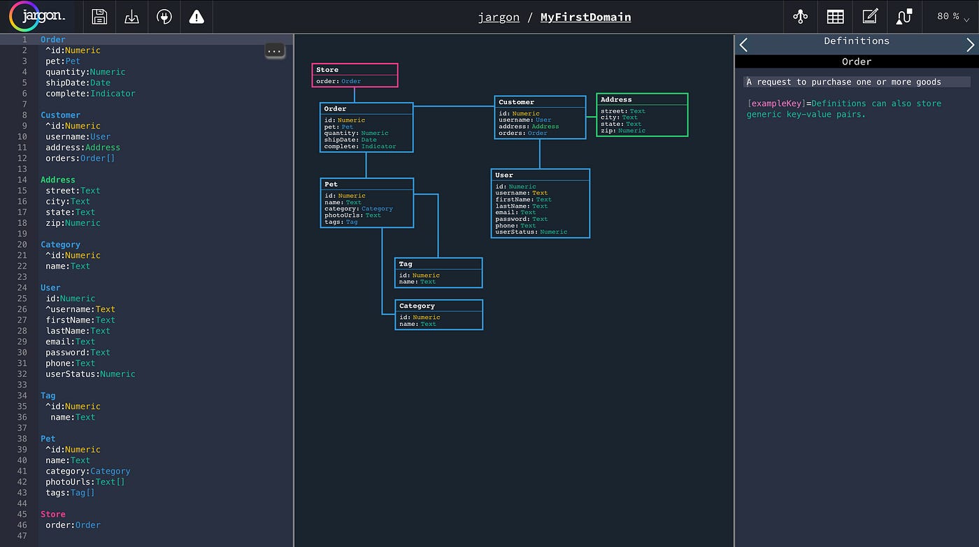 Introducing Jargon — Creating your first Domain by Alastair Parker
