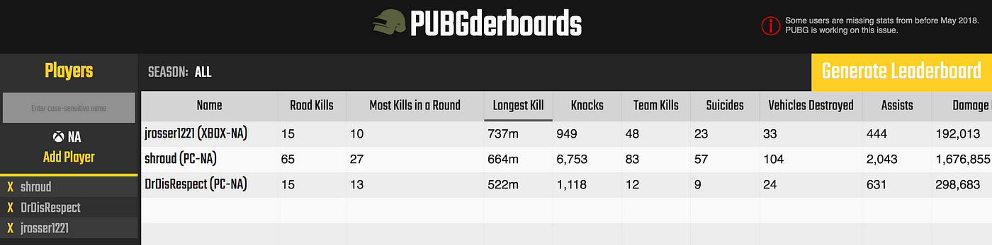 Compare your PUBG stats with your friends and streamers like Shroud | by  Tim Mendez | Medium