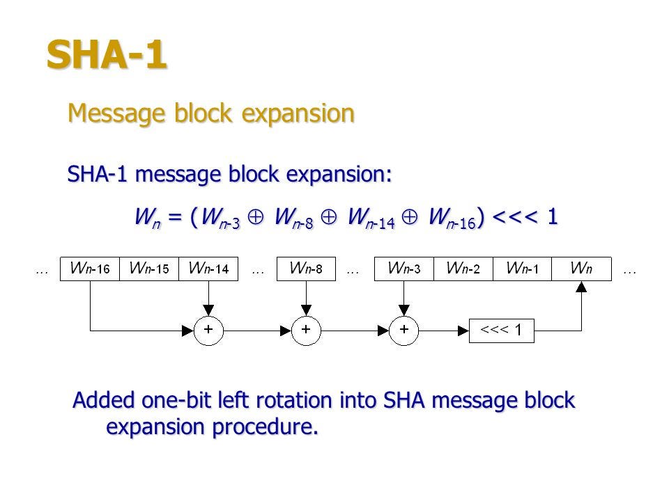 Что такое sha1 хеш