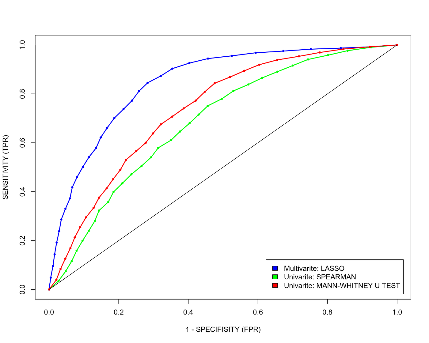 Univariate vs. Multivariate Prediction by Nikolay Oskolkov Towards
