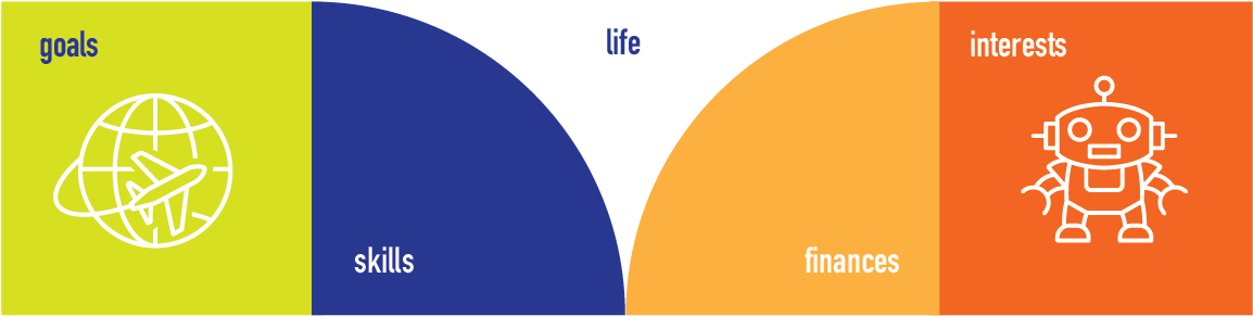 Details of a persona rendering. (Travel icon by Nikita Kozin from the Noun Project.)