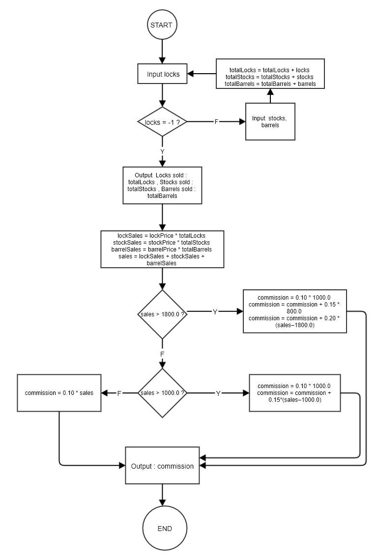 types-of-software-testing