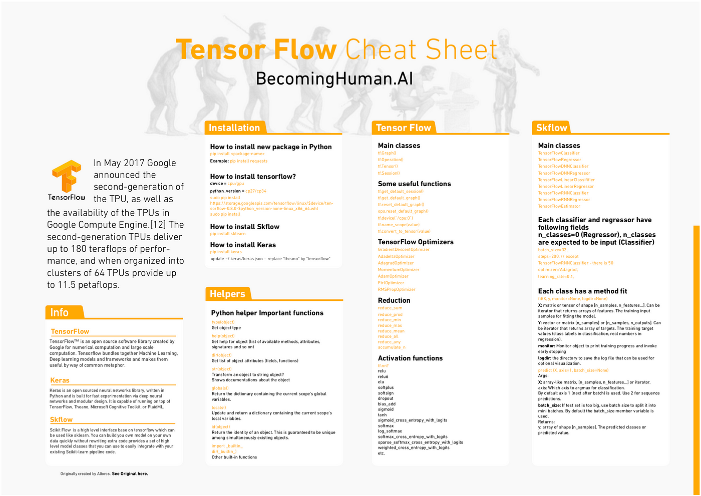 Downloadable: Cheat Sheets for AI, Neural Networks, Machine Learning ...