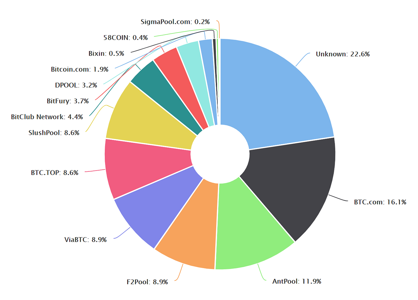 Bitcoin Mining Competitive Economics 101 The Oversimplified Version - 
