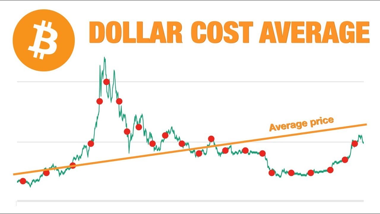 Dollar-Cost Averaging Explained: Why and How to invest for a LONG-TERM  SUCCESS? | by Max Neuhaus | Crypto Elite Club | Medium