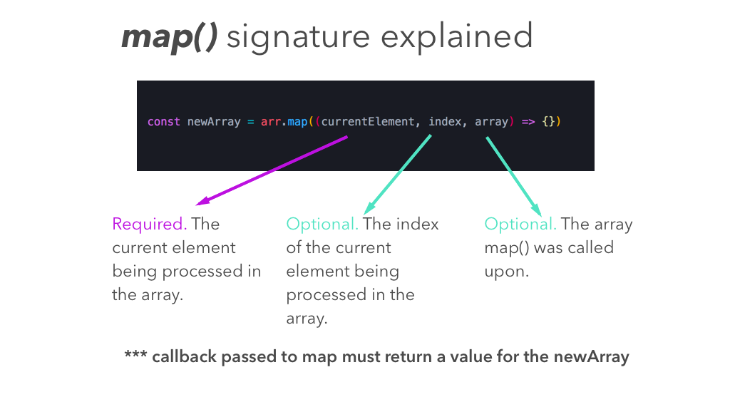 Functional Programming in JS: map, filter, reduce (Pt. 5) | by Omer  Goldberg | HackerNoon.com | Medium