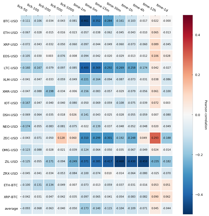 Advanced candlesticks for machine learning (i) tick bars by Gerard