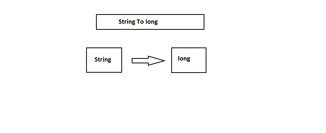 Convert String to long in Java. - Vimal Maru - Medium