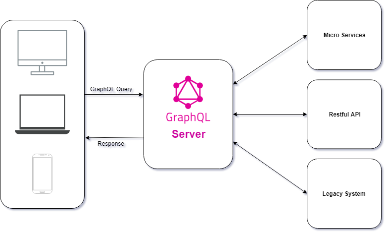 GraphQL, Grafana and Dash. Introduction and Comparison | by Uditha  Maduranga | Towards Data Science