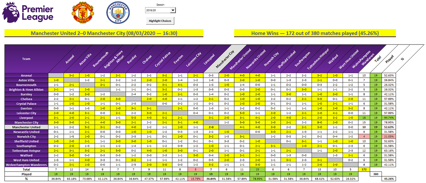 Building a Premier League Results Matrix in Excel | by Andrew Moss | CodeX  | Medium