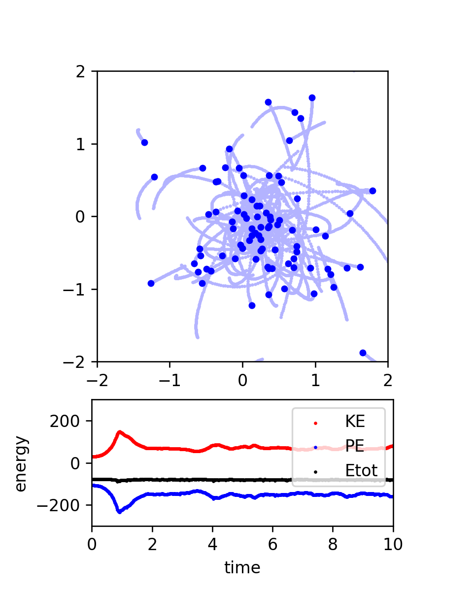 Create Your Own N-body Simulation (With Python) | by Philip Mocz | The  Startup | Medium