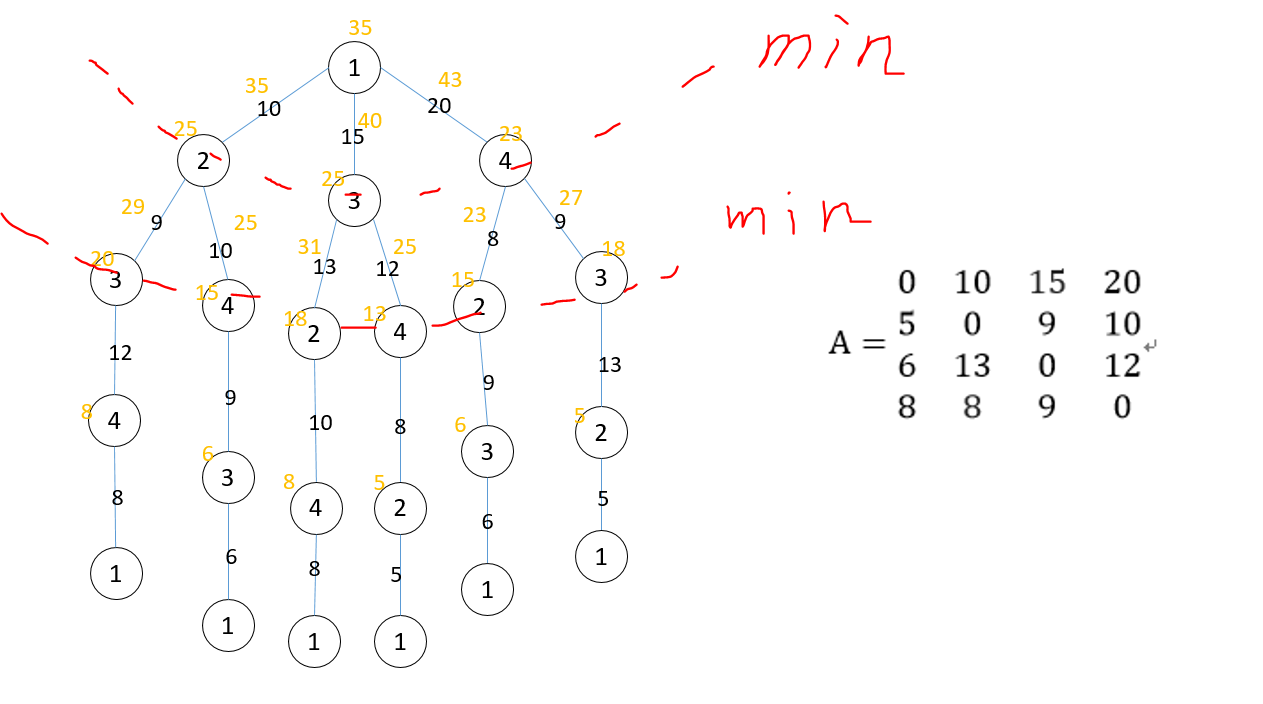 TSP(Traveling Salesman Problem). Backtracking or Dynamic programming ...