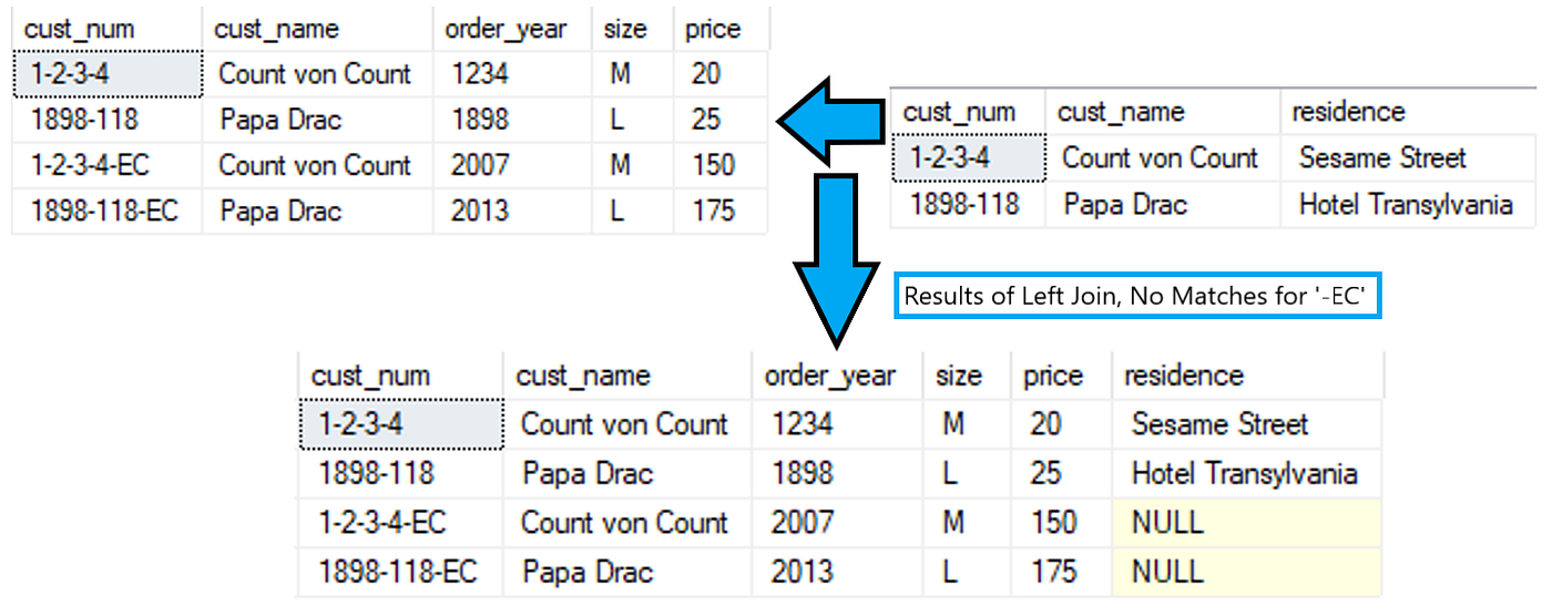 A Case Statement in a SQL Join. A Nifty Trick | by Joseph Burton | Towards  Data Science