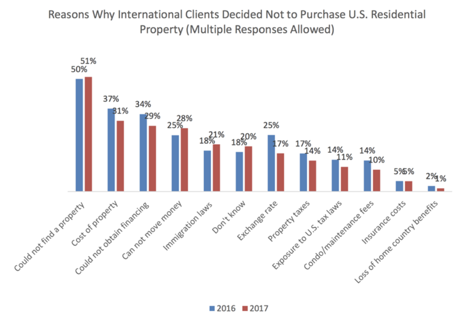 CrossBorder Real Estate Investing is About to Get Easier With Security
